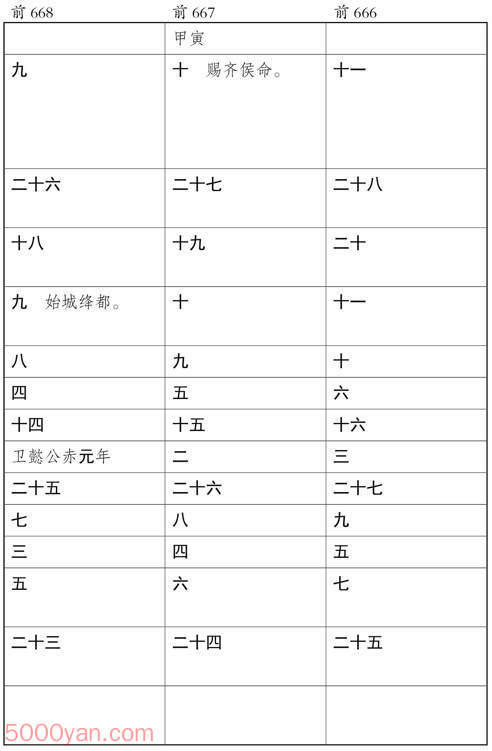 ʮ�������� �׻��ķ����ͼ