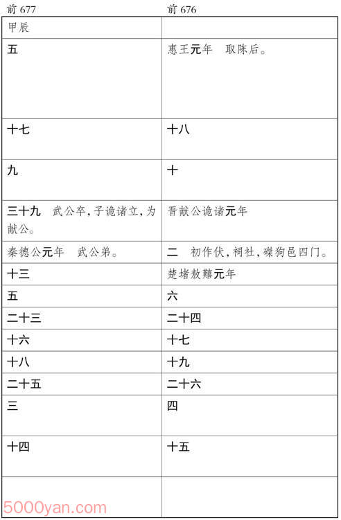 ʮ�������� �׻��ķ����ͼ