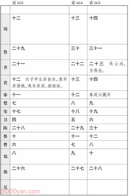 ʮ�������� �׻��ķ����ͼ