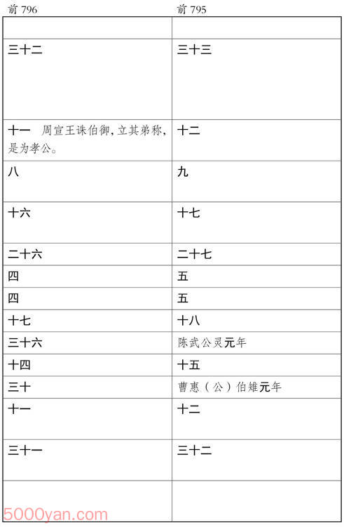 ʮ�������� �׻��ķ����ͼ