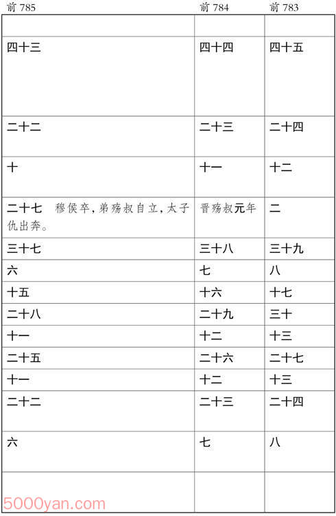 ʮ�������� �׻��ķ����ͼ