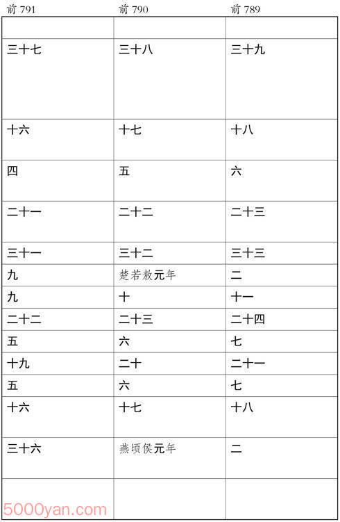 ʮ�������� �׻��ķ����ͼ