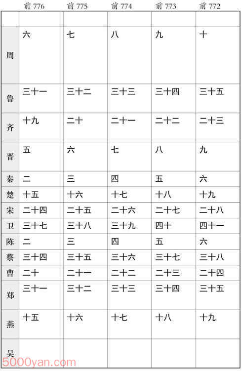 ʮ�������� �׻��ķ����ͼ