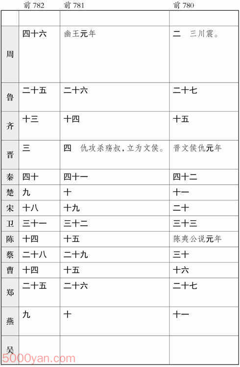 ʮ�������� �׻��ķ����ͼ