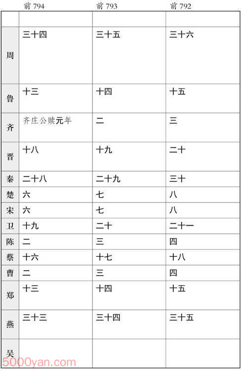 ʮ�������� �׻��ķ����ͼ