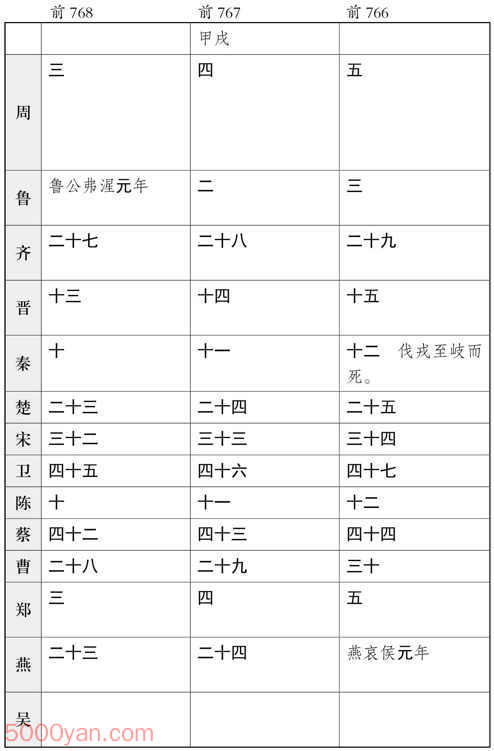 ʮ�������� �׻��ķ����ͼ