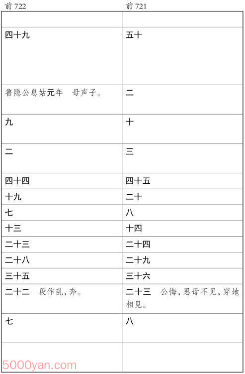 ʮ�������� �׻��ķ����ͼ