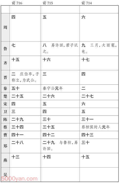 ʮ�������� �׻��ķ����ͼ