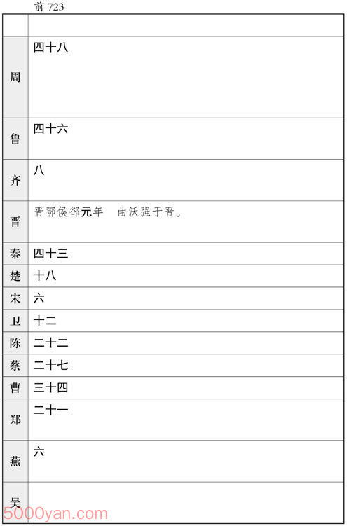 ʮ�������� �׻��ķ����ͼ