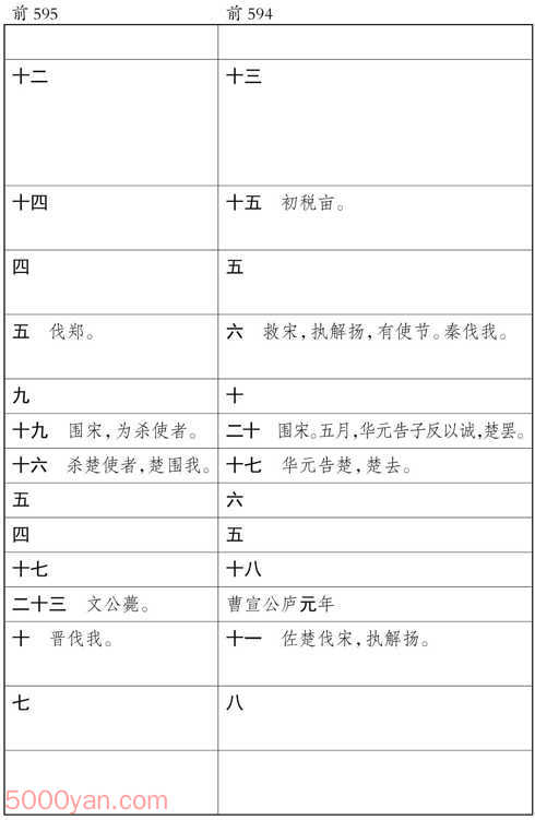 ʮ�������� �׻��ķ����ͼ