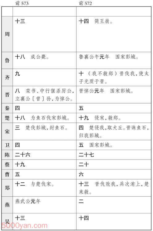 ʮ�������� �׻��ķ����ͼ