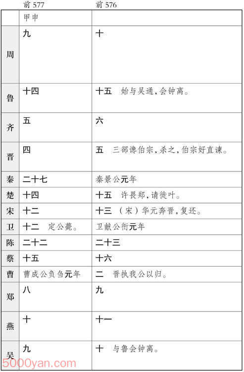 ʮ�������� �׻��ķ����ͼ