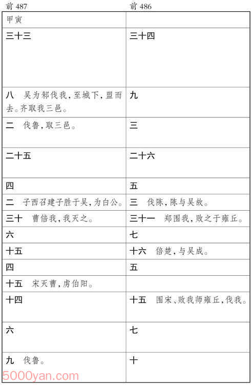 ʮ�������� �׻��ķ����ͼ