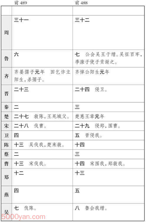 ʮ�������� �׻��ķ����ͼ