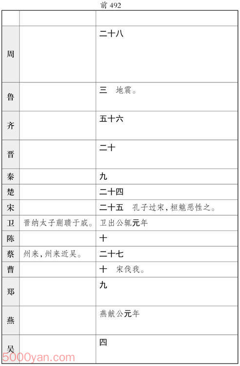 ʮ�������� �׻��ķ����ͼ