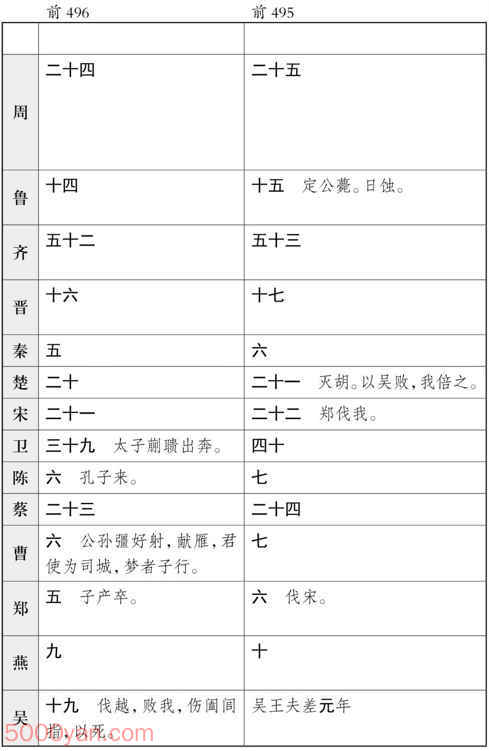 ʮ�������� �׻��ķ����ͼ