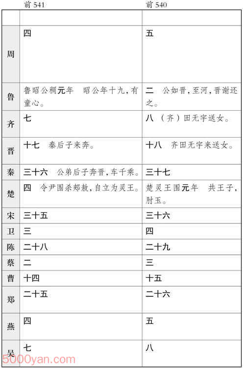 ʮ�������� �׻��ķ����ͼ