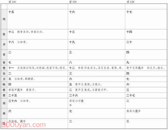 ʮ�������� �׻��ķ����ͼ