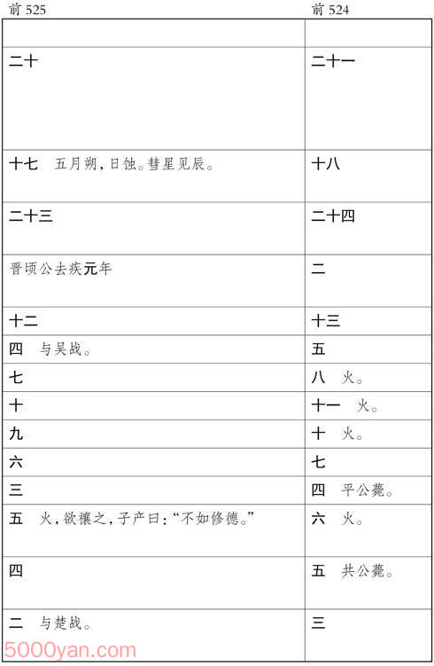 ʮ�������� �׻��ķ����ͼ