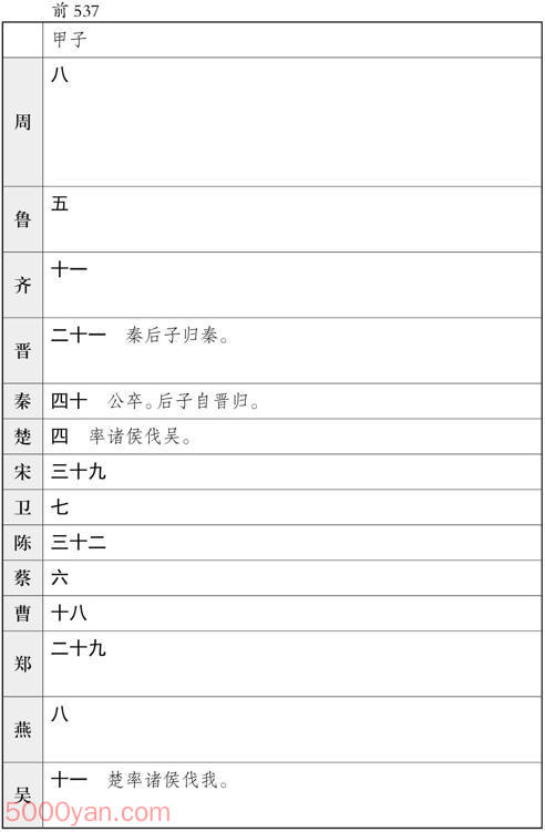 ʮ�������� �׻��ķ����ͼ