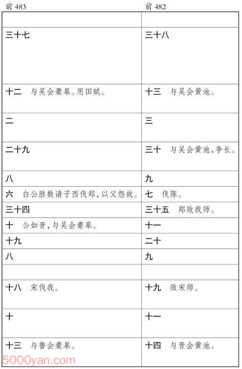 ʮ�������� �׻��ķ����ͼ