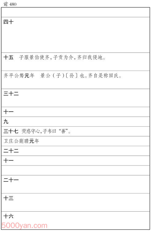 ʮ�������� �׻��ķ����ͼ