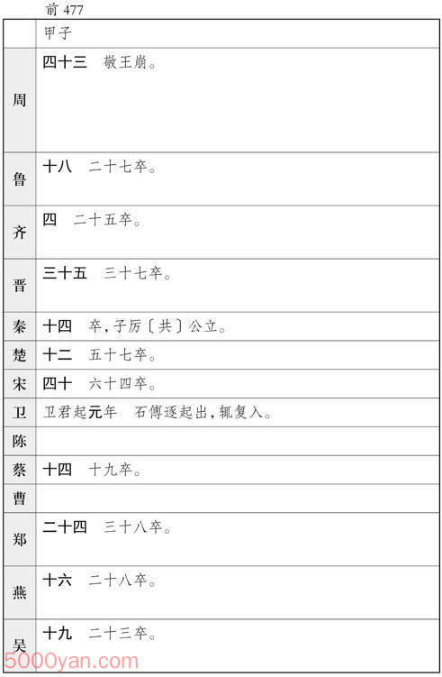 ʮ�������� �׻��ķ����ͼ