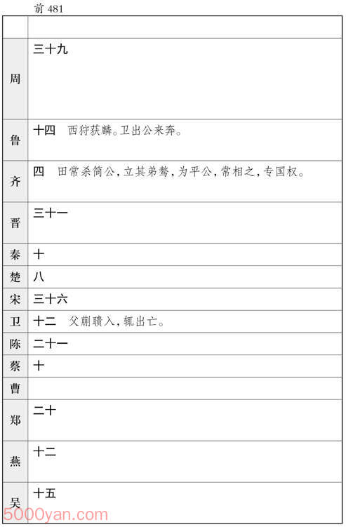 ʮ�������� �׻��ķ����ͼ