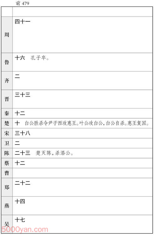 ʮ�������� �׻��ķ����ͼ