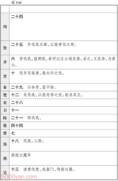 ʮ�������� �׻��ķ����ͼ