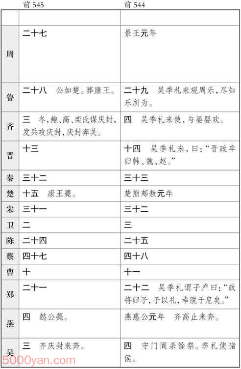 ʮ�������� �׻��ķ����ͼ