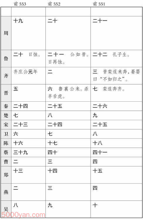 ʮ�������� �׻��ķ����ͼ