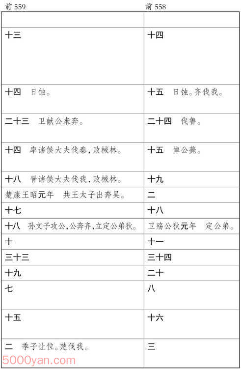 ʮ�������� �׻��ķ����ͼ