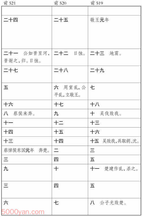 ʮ�������� �׻��ķ����ͼ