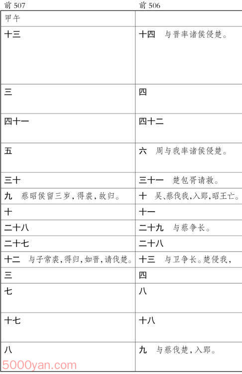 ʮ�������� �׻��ķ����ͼ