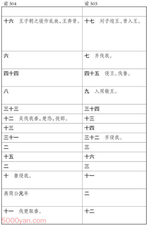 ʮ�������� �׻��ķ����ͼ