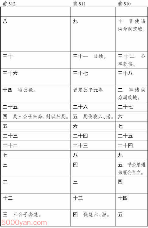 ʮ�������� �׻��ķ����ͼ