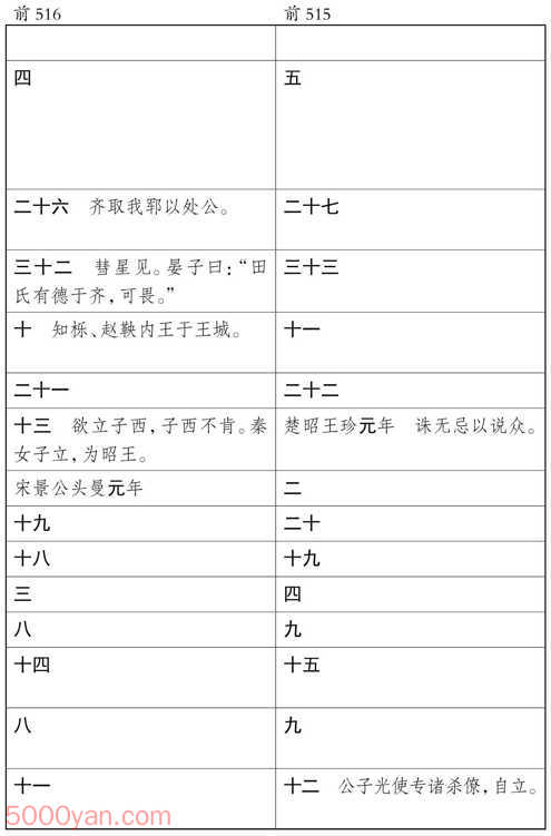 ʮ�������� �׻��ķ����ͼ