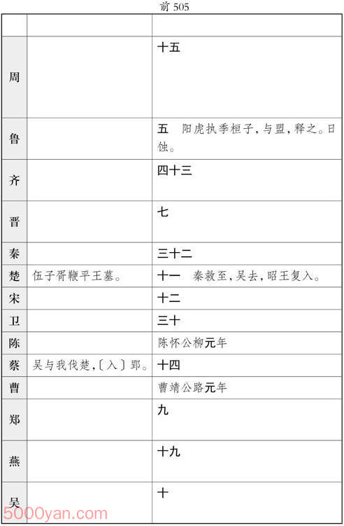 ʮ�������� �׻��ķ����ͼ