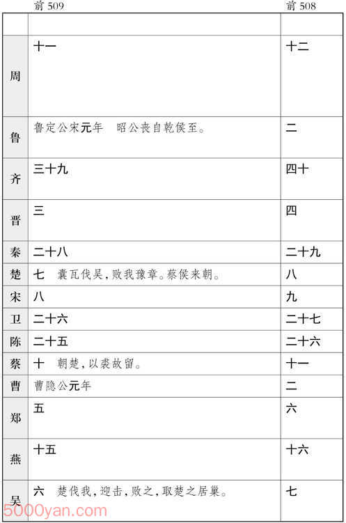 ʮ�������� �׻��ķ����ͼ