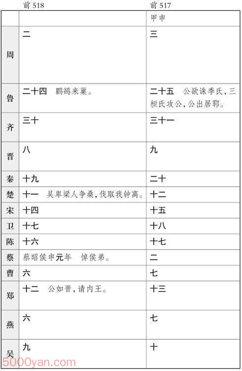 ʮ�������� �׻��ķ����ͼ