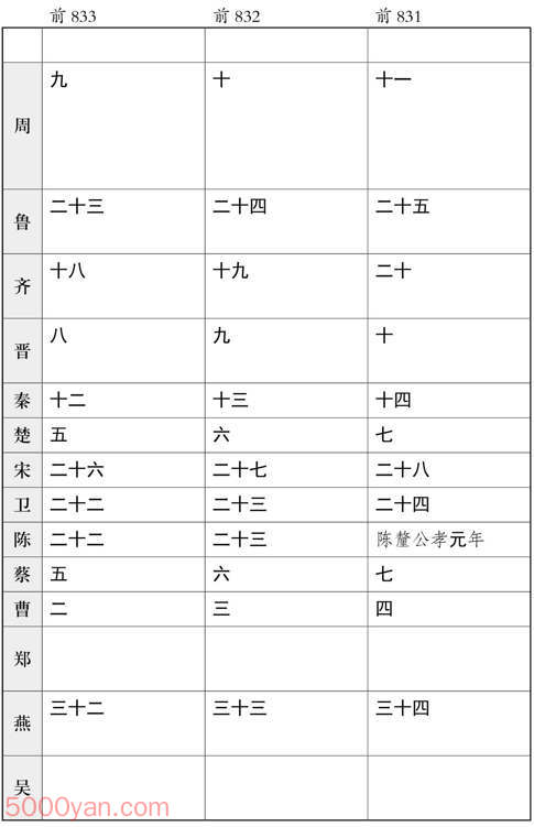 ʮ�������� �׻��ķ����ͼ