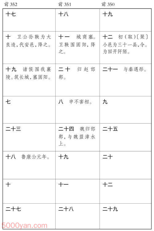 ������� �׻��ķ����ͼ