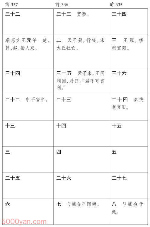 ������� �׻��ķ����ͼ