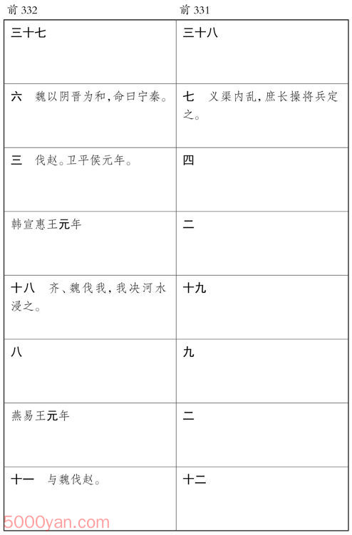 ������� �׻��ķ����ͼ