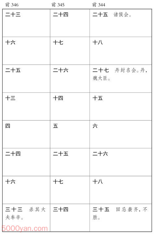 ������� �׻��ķ����ͼ