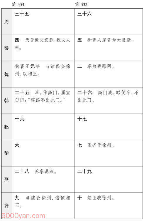 ������� �׻��ķ����ͼ