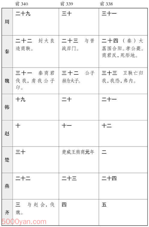 ������� �׻��ķ����ͼ