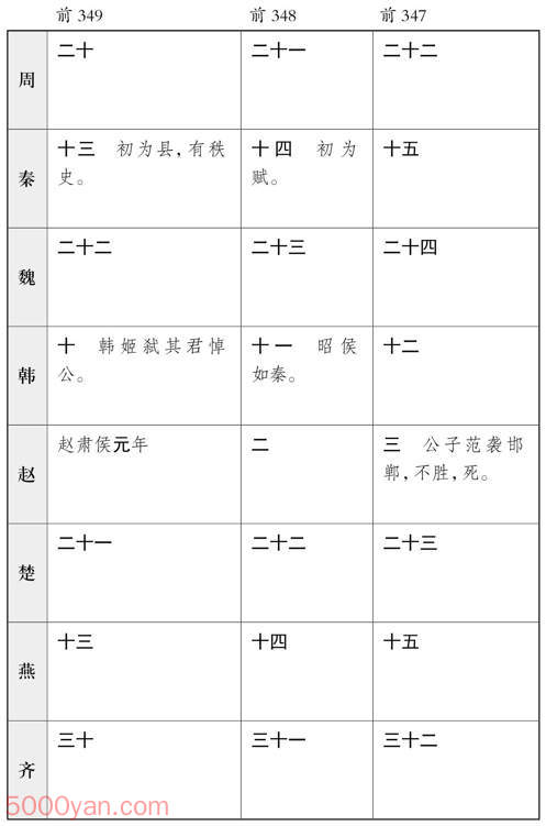 ������� �׻��ķ����ͼ