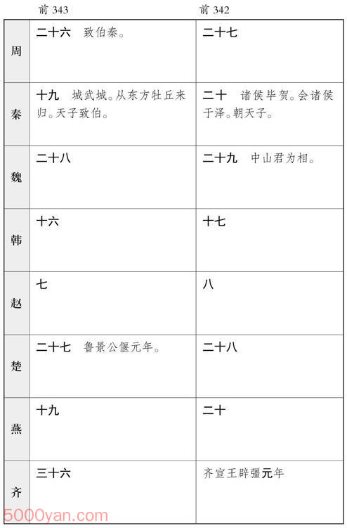 ������� �׻��ķ����ͼ